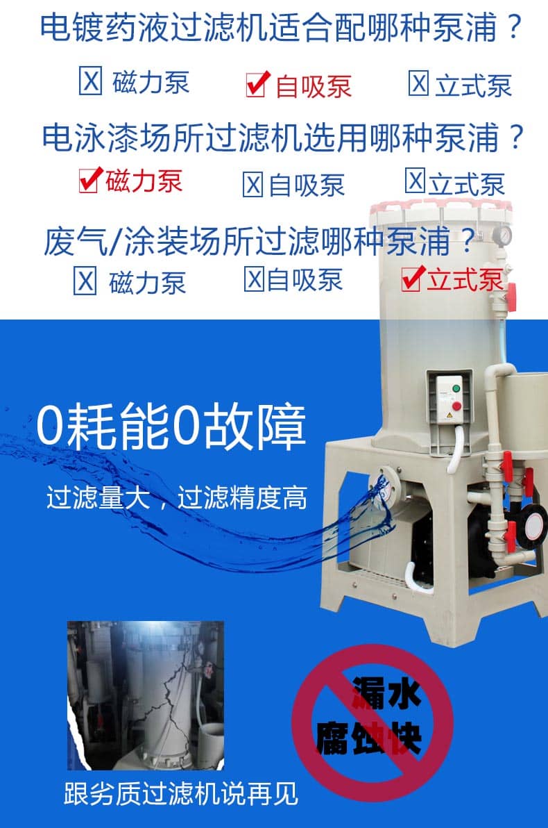 電鍍藥液過濾機(jī)
